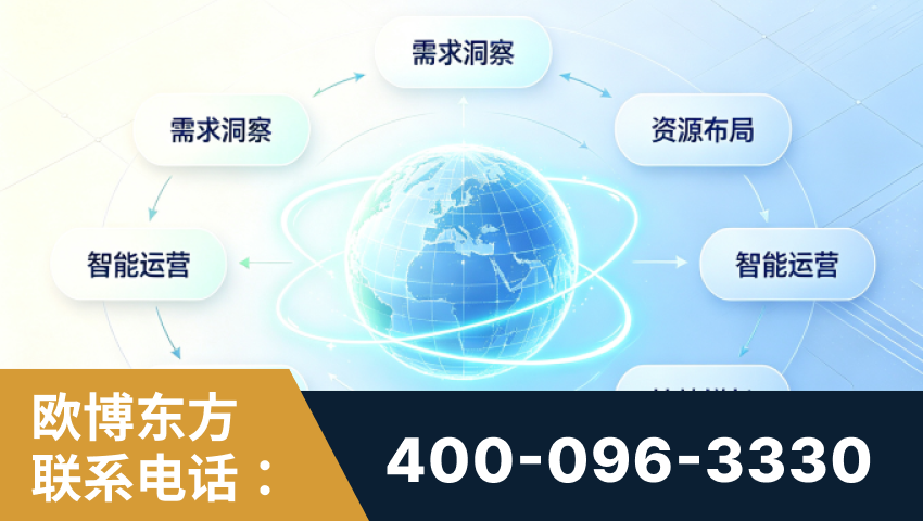 东阳-一站式打造GEO全链增长闭环