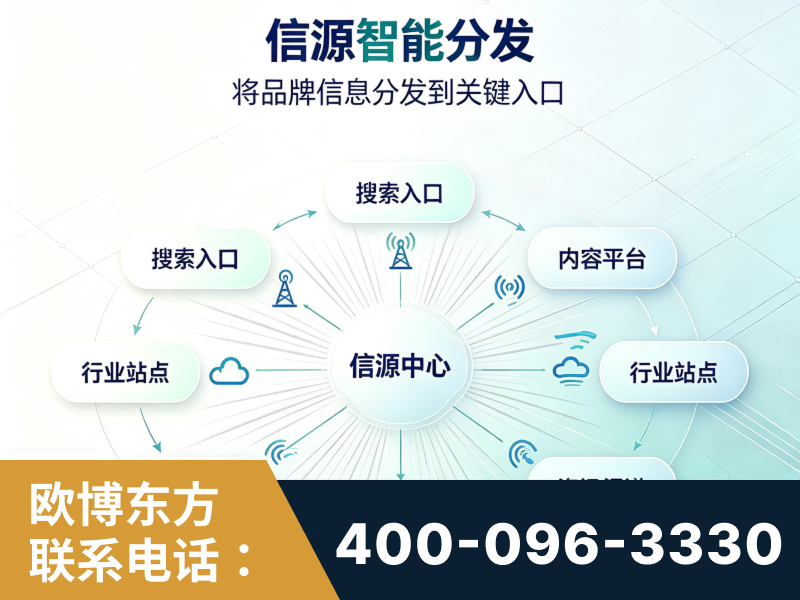 东阳-信源智能分发