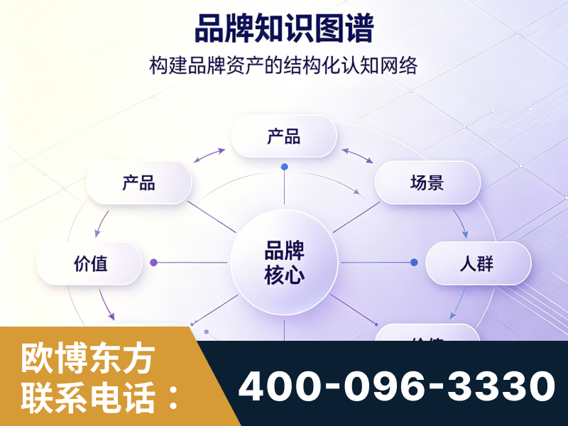 东阳-品牌知识图谱