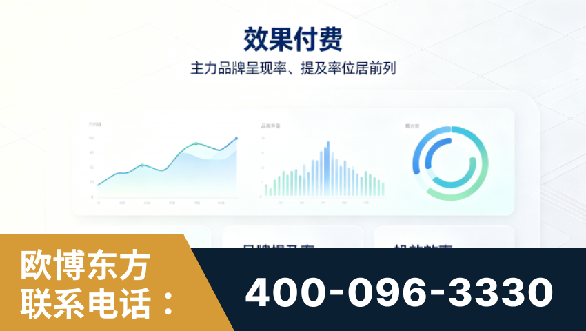 东阳-效果付费：主力品牌呈现率、提及率位居前列