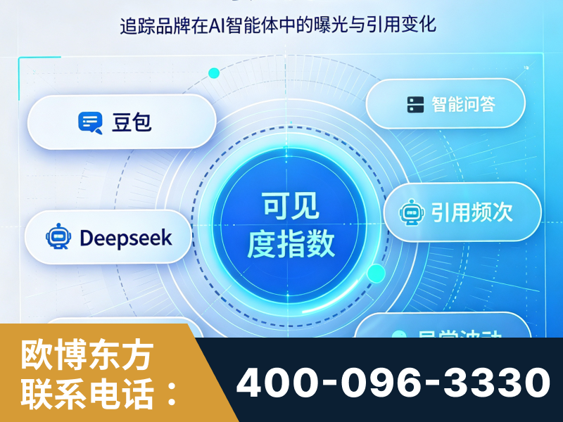 东阳-AI可见度监测