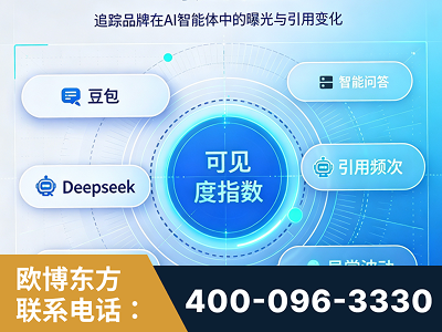 东阳-AI可见度监测