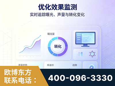 东阳-优化效果监测