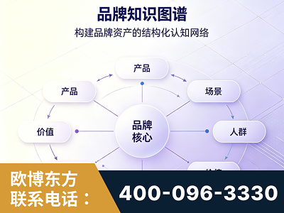 东阳-品牌知识图谱