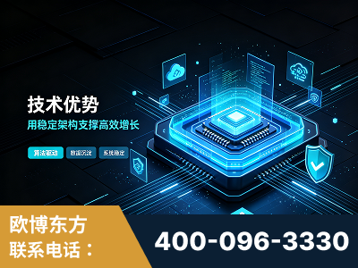 东阳-技术优势：全网语义优化先驱者，自研多个系统确保技术先进性