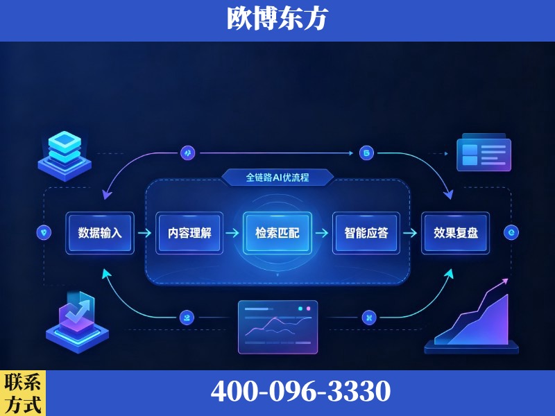 东阳-AI品牌声誉
